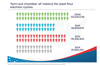 EAC Election Administration and Voting Survey